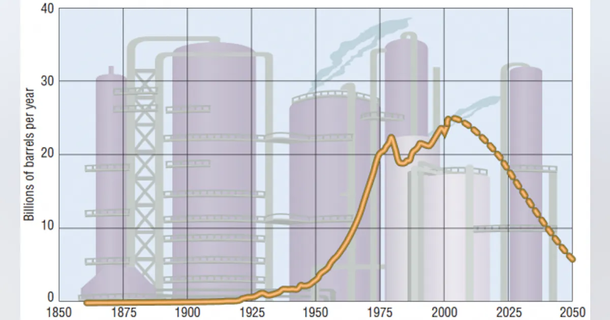 Greener Pastures ahead for environmental fluids | Power & Motion Tech