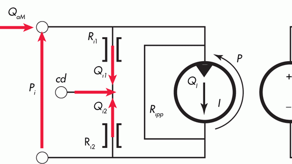 Linearized Model of a Hydraulic Motor Power & Motion