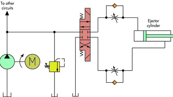 Troubleshooting Challenge Drifting Cylinder Problem Power & Motion