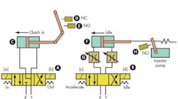 Hydraulicspneumatics 1214 Ideasappspart1promo Hydraulicspneumatics 1214 Ideasappspart1promo