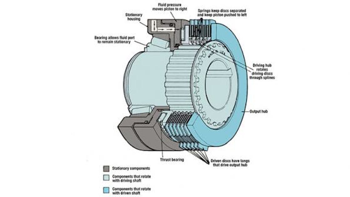 Engineering Explained: Clutch Basics And Performance Clutches, News