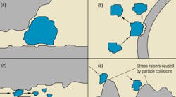 Hydraulicspneumatics 1330 Fig1 4 Hydraulicspneumatics 1330 Fig1 4