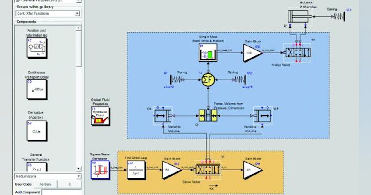 Multi-Domain Modeling and Simulation Intended for Fluid Power | Power ...