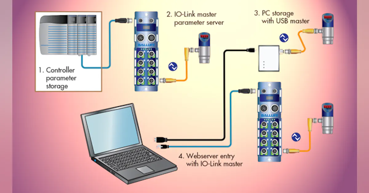 Today’s Versatile Transducers Step Up Performance | Power & Motion Tech