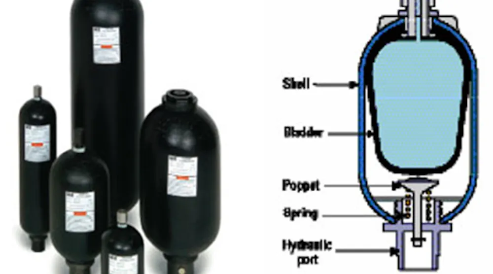 The Many Roles of Accumulators | Power & Motion