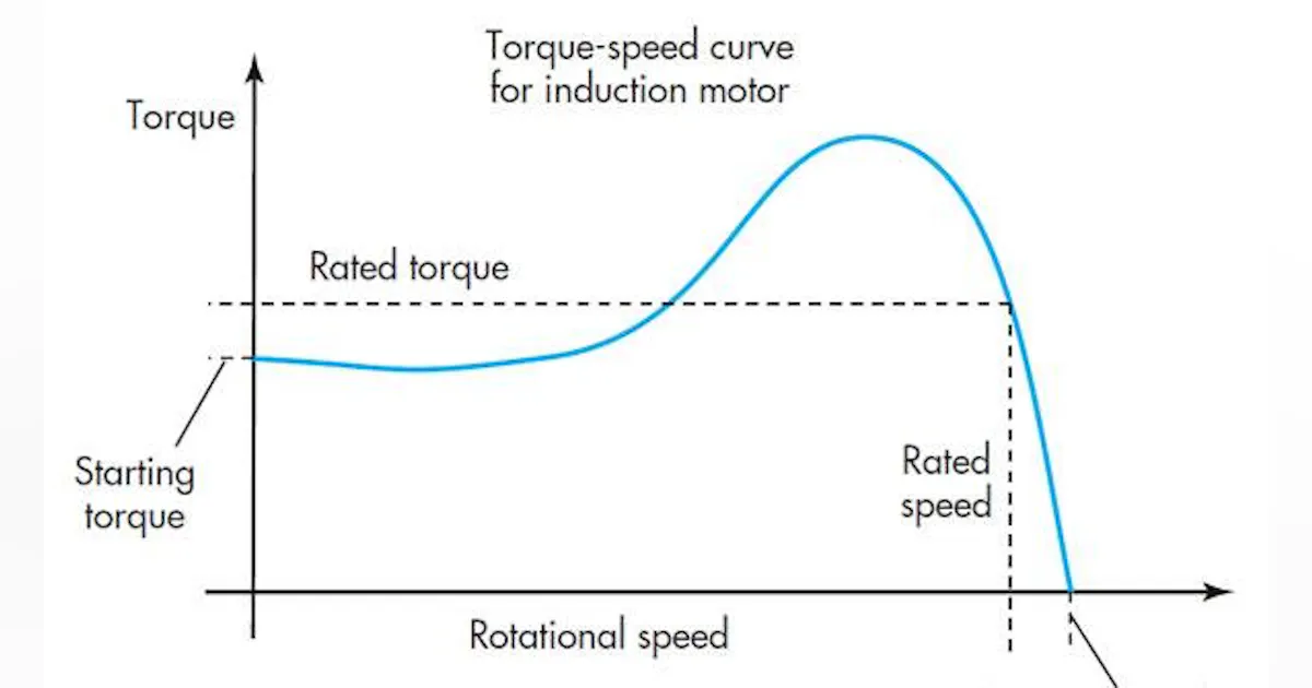 Hydraulic-Electric Analogies: Torque-Speed Behavior, Part 4 | Power ...