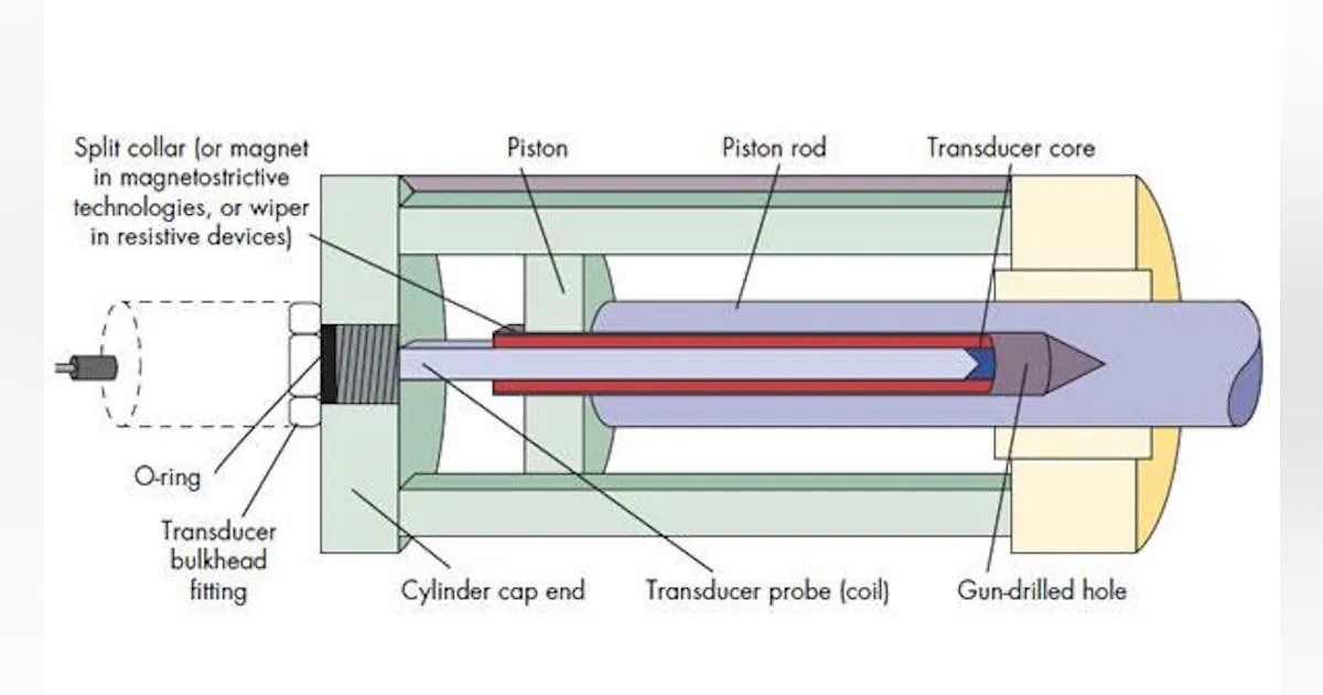 Taking a Position on Hydraulic Cylinder Sensors | Power & Motion Tech