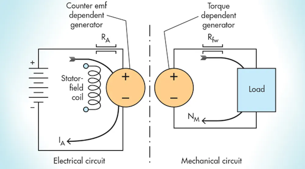 Hydraulic-Electric Analogies: Motors and Generators, Part 6 | Power ...