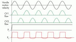 Hydraulicspneumatics 1626 Hpmotioncontrol3 Promo Hydraulicspneumatics 1626 Hpmotioncontrol3 Promo