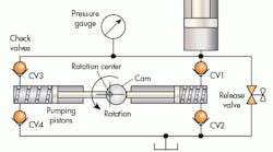 Hydraulicspneumatics 1638 1215motionctrlf5promo Hydraulicspneumatics 1638 1215motionctrlf5promo