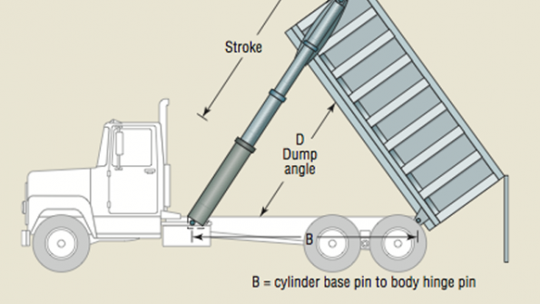 Telescoping cylinders go the extra distance Power & Motion