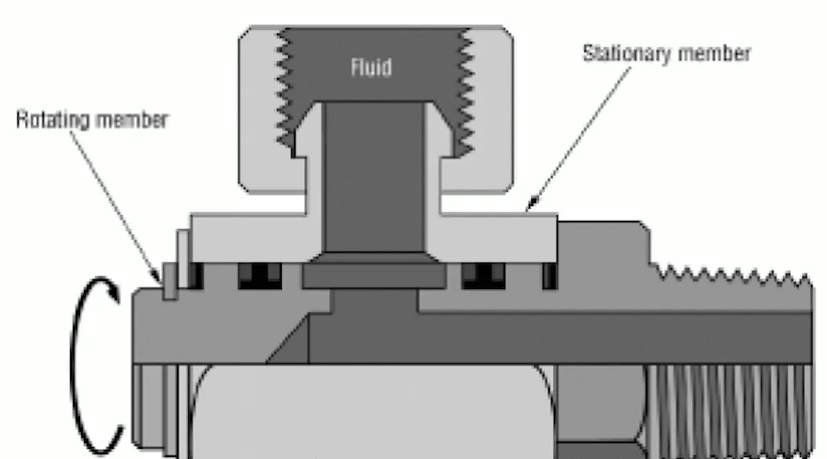 Engineering Essentials: Swivels and Rotating Joints | Power & Motion