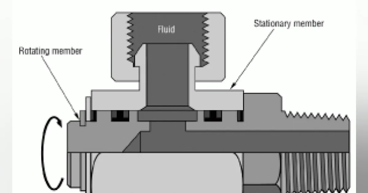 Swivel Engineering Essentials: Swivels and Rotating Joints | Power & Motion Tech