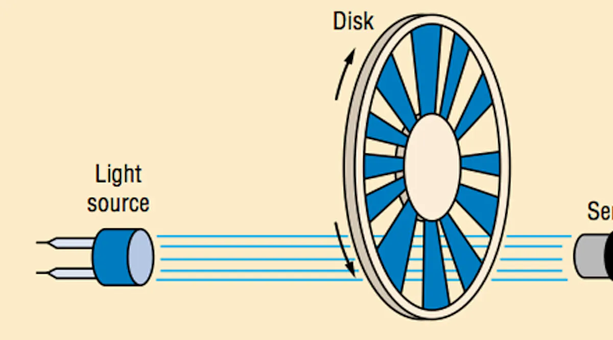 Position transducers | Power & Motion