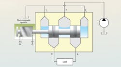 Hydraulicspneumatics 1740 Promo Hydraulicspneumatics 1740 Promo