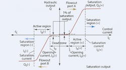 Hydraulicspneumatics 1771 200502 Motion Promo Hydraulicspneumatics 1771 200502 Motion Promo