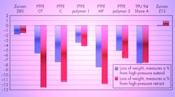 Hydraulicspneumatics 1796 Trelleborgpromo Hydraulicspneumatics 1796 Trelleborgpromo