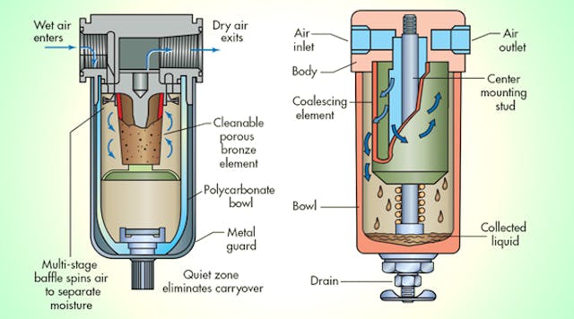Hydraulicspneumatics 1808 Airfilterspromo