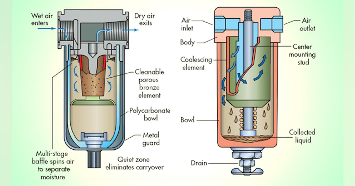 What is compress air deals