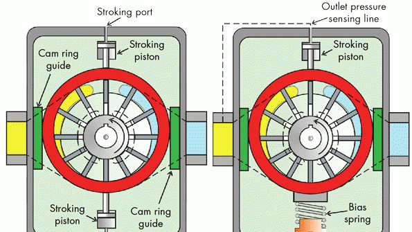 HydraulicElectric Analogies Part 2—Adding a Variable to Positive