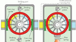 Hydraulicspneumatics 1820 Promo Hydraulicspneumatics 1820 Promo