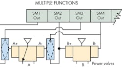Hydraulicspneumatics 1856 Multiple Functionspromonewest Hydraulicspneumatics 1856 Multiple Functionspromonewest