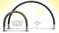 Hydraulicspneumatics 1857 0716hpcomphydpromo Hydraulicspneumatics 1857 0716hpcomphydpromo