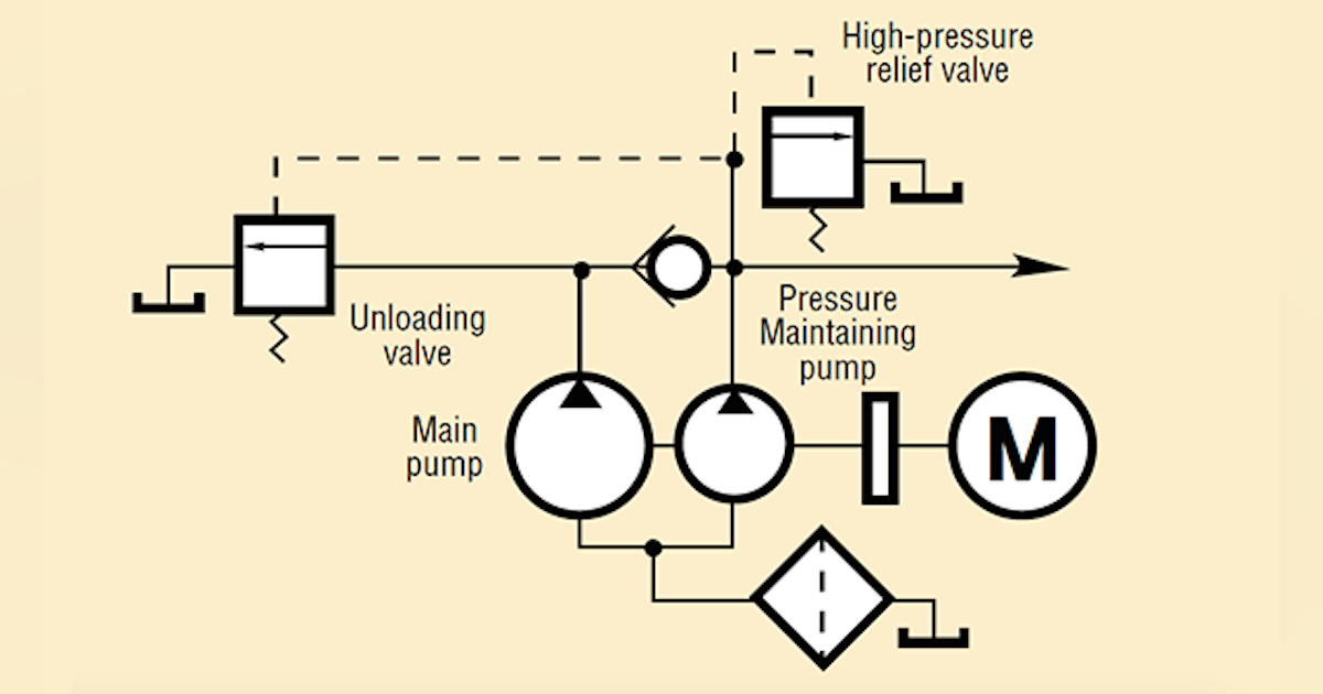 Pump Unloading Circuits Power Motion