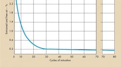 Hydraulicspneumatics 1926 196806 Aeration B Figure 7 Hydraulicspneumatics 1926 196806 Aeration B Figure 7