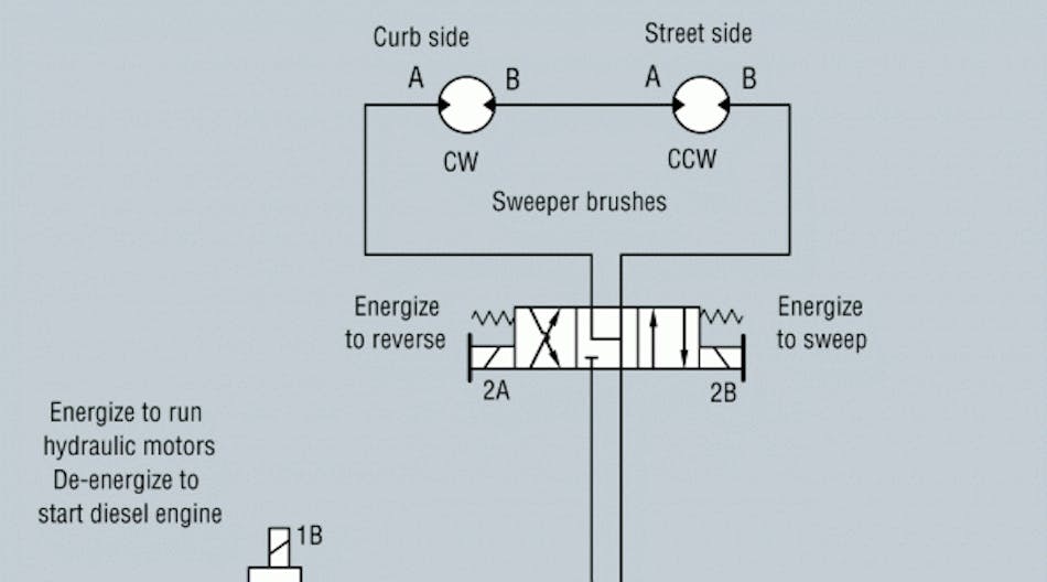Hydraulicspneumatics 2024 Street Sweeper Circuit
