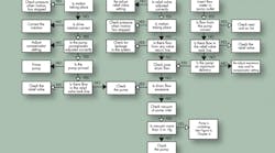 Hydraulicspneumatics 2132 199004 Think First Fig 11 Hydraulicspneumatics 2132 199004 Think First Fig 11