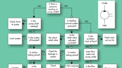 Hydraulicspneumatics 2134 Think First Fig 10 Hydraulicspneumatics 2134 Think First Fig 10
