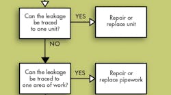 Hydraulicspneumatics 2135 Think First Fig 9 Hydraulicspneumatics 2135 Think First Fig 9
