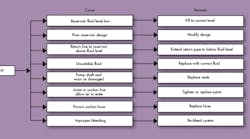 Hydraulicspneumatics 2136 Think First Fig 8 Hydraulicspneumatics 2136 Think First Fig 8