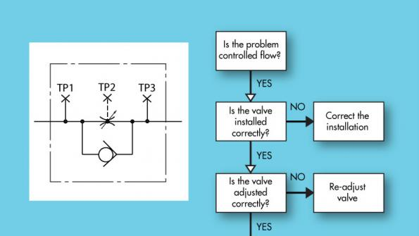 Think First, Then Troubleshoot — Chapter 12 System Test for Flow