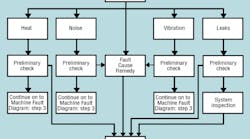 Hydraulicspneumatics 2160 Think First Fig 4b Hydraulicspneumatics 2160 Think First Fig 4b