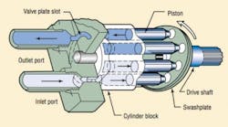 Bombas hidráulicas Bombas hidráulicas
