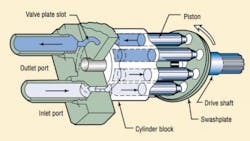 Bombas hidraacuteulicas Bombas hidraacuteulicas