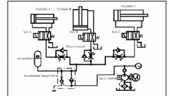 Hydraulic Troubleshooting Do As I Say; Not As I Do! Power & Motion