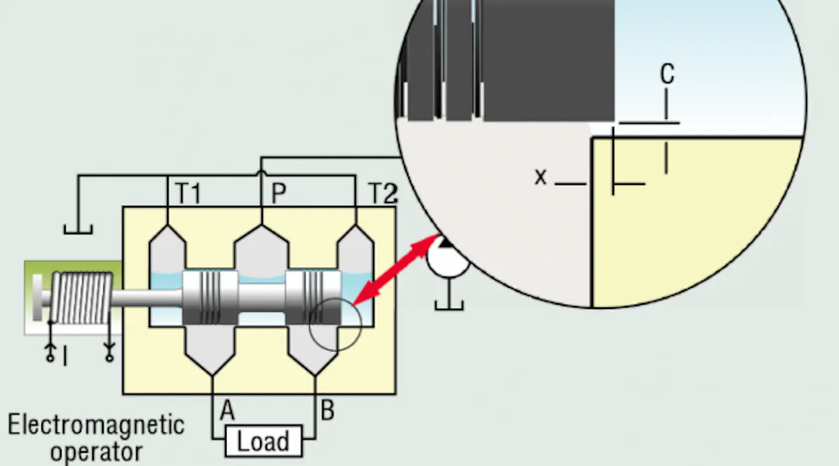 Why Hydraulic Spool Valves Stick | Power & Motion