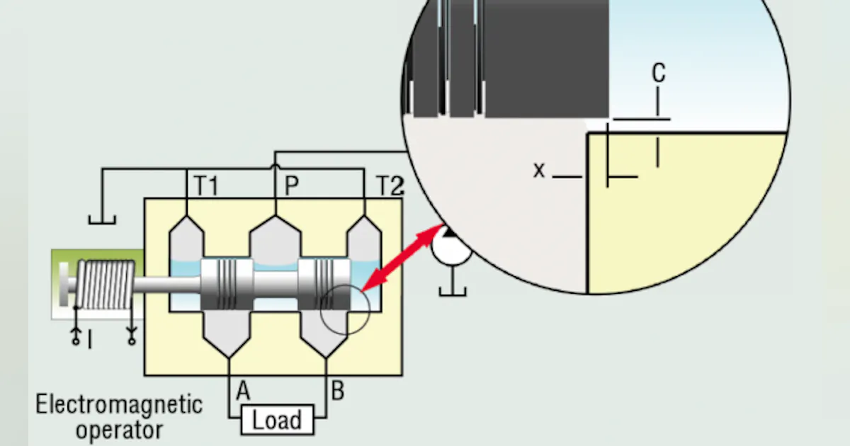 Why Hydraulic Spool Valves Stick | Power & Motion Tech