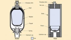 Accumulators promo Accumulators promo