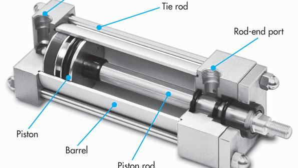 Checklist For Matching Air Cylinders To Load Requirements | Power & Motion