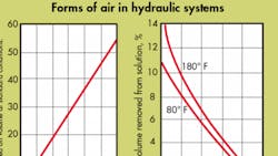 Aeration figure Aeration figure