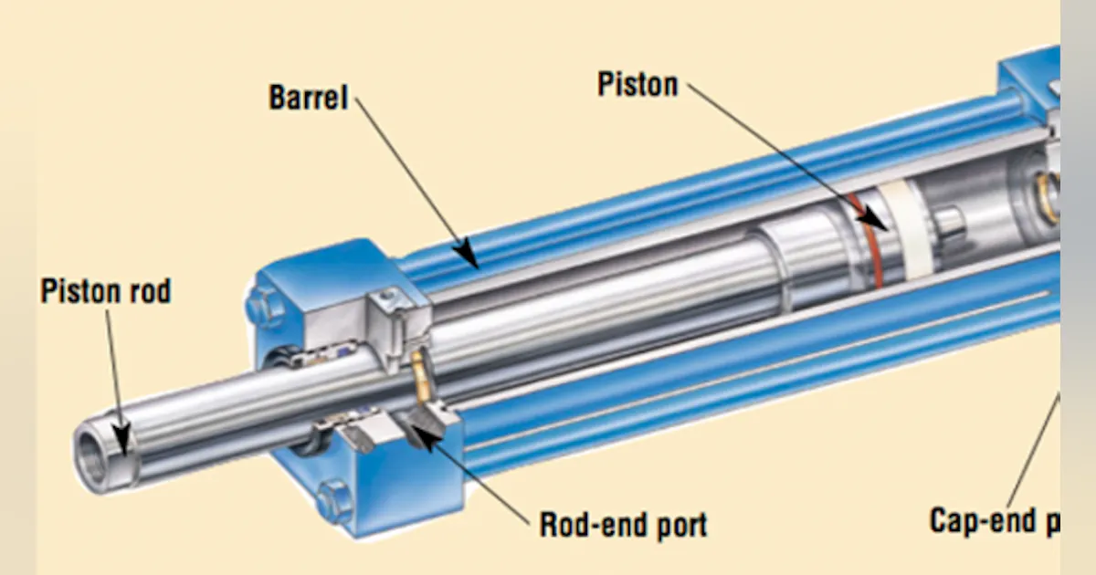 Cylinder Rotation Part Engineering Essentials: Cylinders | Power & Motion Tech