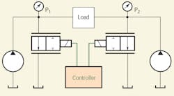 Hydraulicspneumatics 3016 200510 Motion Fig 3 0 Hydraulicspneumatics 3016 200510 Motion Fig 3 0