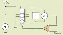 Hydraulicspneumatics 3017 Motion 1005 Fig 1 Hydraulicspneumatics 3017 Motion 1005 Fig 1