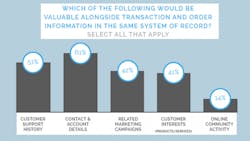 Study Summarizes Challenges and Best Practices of B2B Marketing Study Summarizes Challenges and Best Practices of B2B Marketing