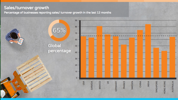 Today&rsquo;s Digital Economy Challenges Distributors