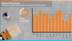Today’s Digital Economy Challenges Distributors Today’s Digital Economy Challenges Distributors